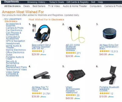 亞馬遜如何查看熱門產(chǎn)品做出正確選品? - 雨果問答-跨境電商權(quán)威知識問答平臺