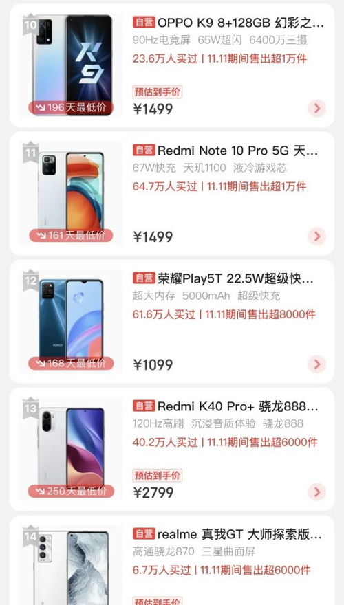 雙十一賣得最火的電子產品調查,來看看大家都買了什么