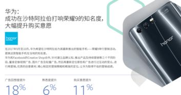 推廣 善用facebook數字營銷,領跑電子市場