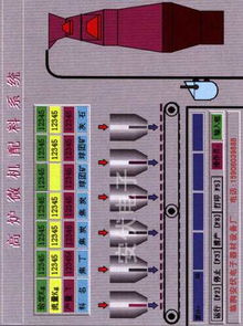 槽下配料設備規格型號及價格 電子皮帶秤 喂煤機 微機配料設備 自動下料設備