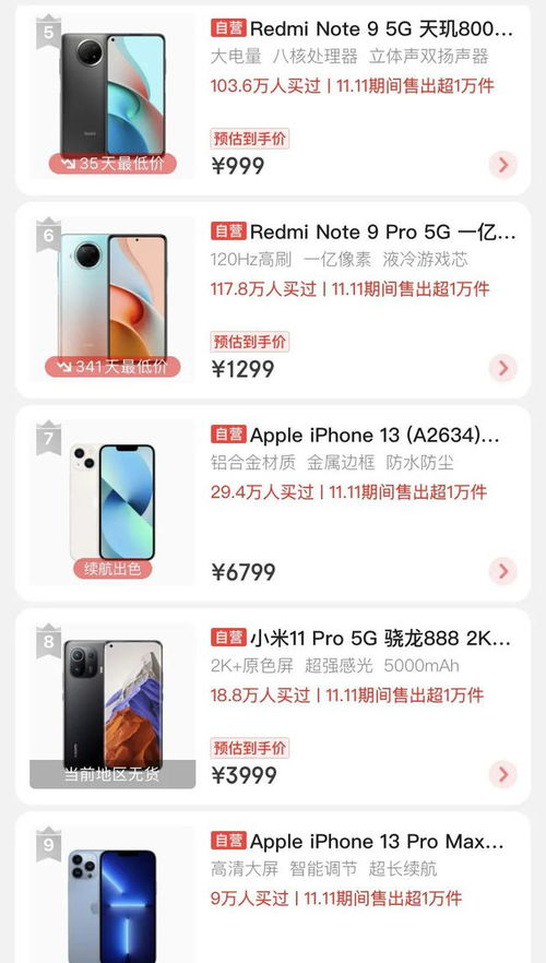 雙十一賣得最火的電子產品調查,來看看大家都買了什么