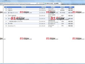 電子產(chǎn)品在線銷售系統(tǒng) 含論文 源碼