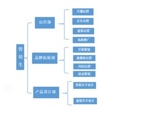 11月29日14 30 以純集團電子商務銷售總部宣講會