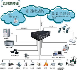 肇慶批發安裝肇慶程控電話交換機,肇慶電話總機