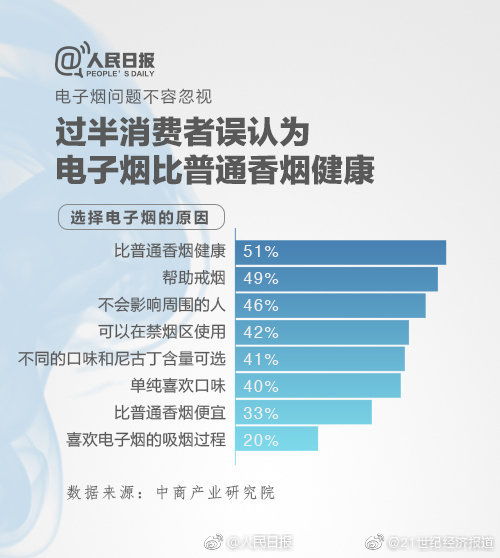 孫承業 建議禁止向未成年人銷售電子煙