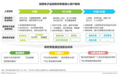 即時(shí)零售消費(fèi)電子行業(yè)研究報(bào)告