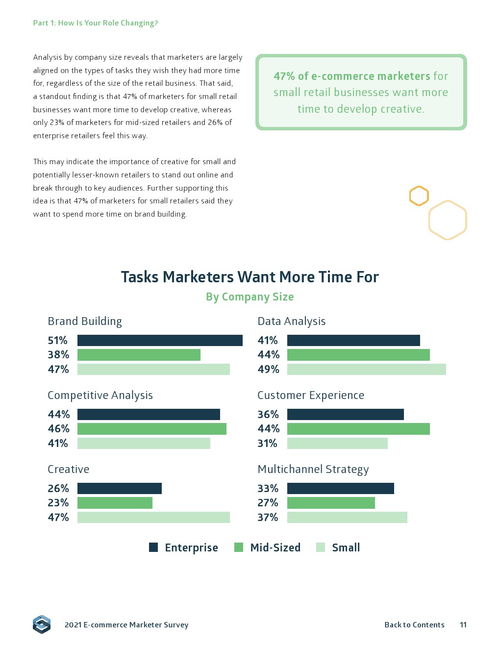Sidecar 2021年電子商務(wù)營銷報告 汽車配件行業(yè)洞察與趨勢分析