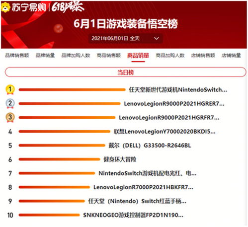 六一兒童節電子產品銷售火爆，蘇寧易購引領消費新潮流
