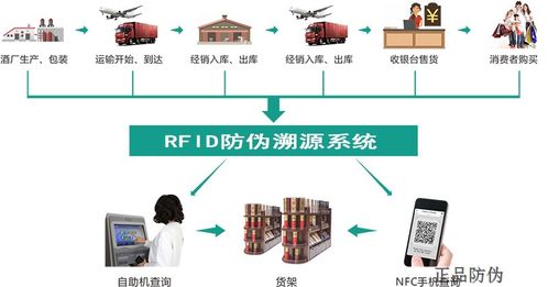 RFID電子標簽在化妝品與電子產品銷售中的品牌規范化管理保障